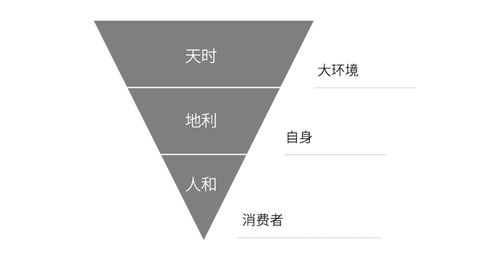 5000字解讀丨策劃人2020年必備的營(yíng)銷模型與市場(chǎng)營(yíng)銷策劃