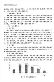 市場(chǎng)營(yíng)銷策劃與執(zhí)行 構(gòu)建系統(tǒng)化商業(yè)增長(zhǎng)引擎