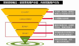 智能家居產(chǎn)品營(yíng)銷新生態(tài) 峰尚品牌數(shù)字營(yíng)銷實(shí)戰(zhàn)策略與設(shè)計(jì)教程分享