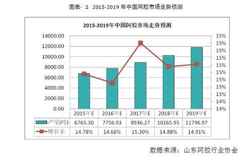 小微阿膠及制品公司市場(chǎng)營(yíng)銷策劃方案